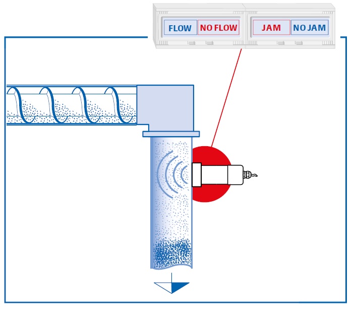 FlowJamPlus