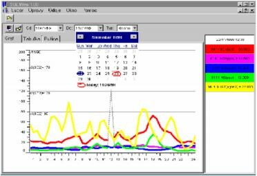 SW WinCentral – Komunikační software pro centrální stanici