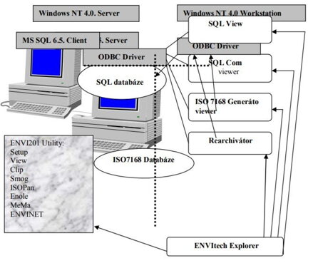 SW WinCentral – Komunikační software pro centrální stanici